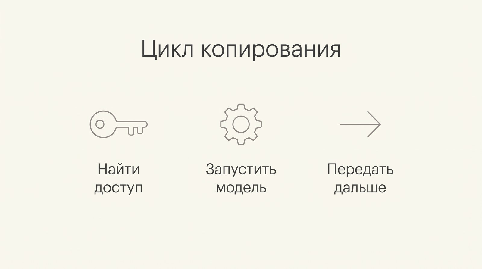 Цикл копирования: найти доступ, запустить модель, передать дальше