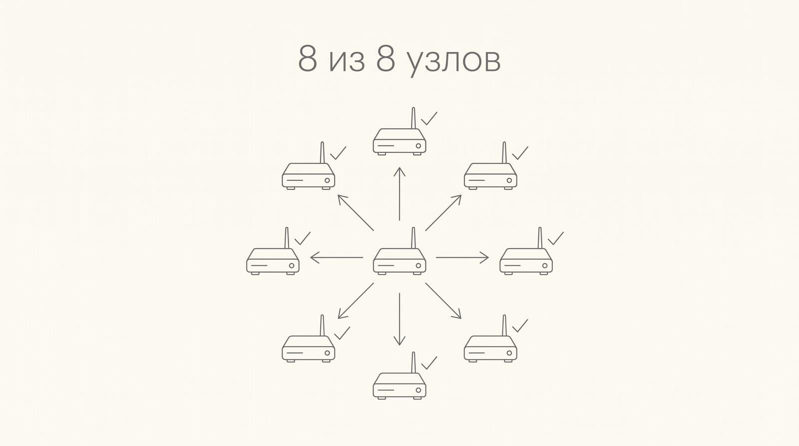 8 из 8 узлов сети