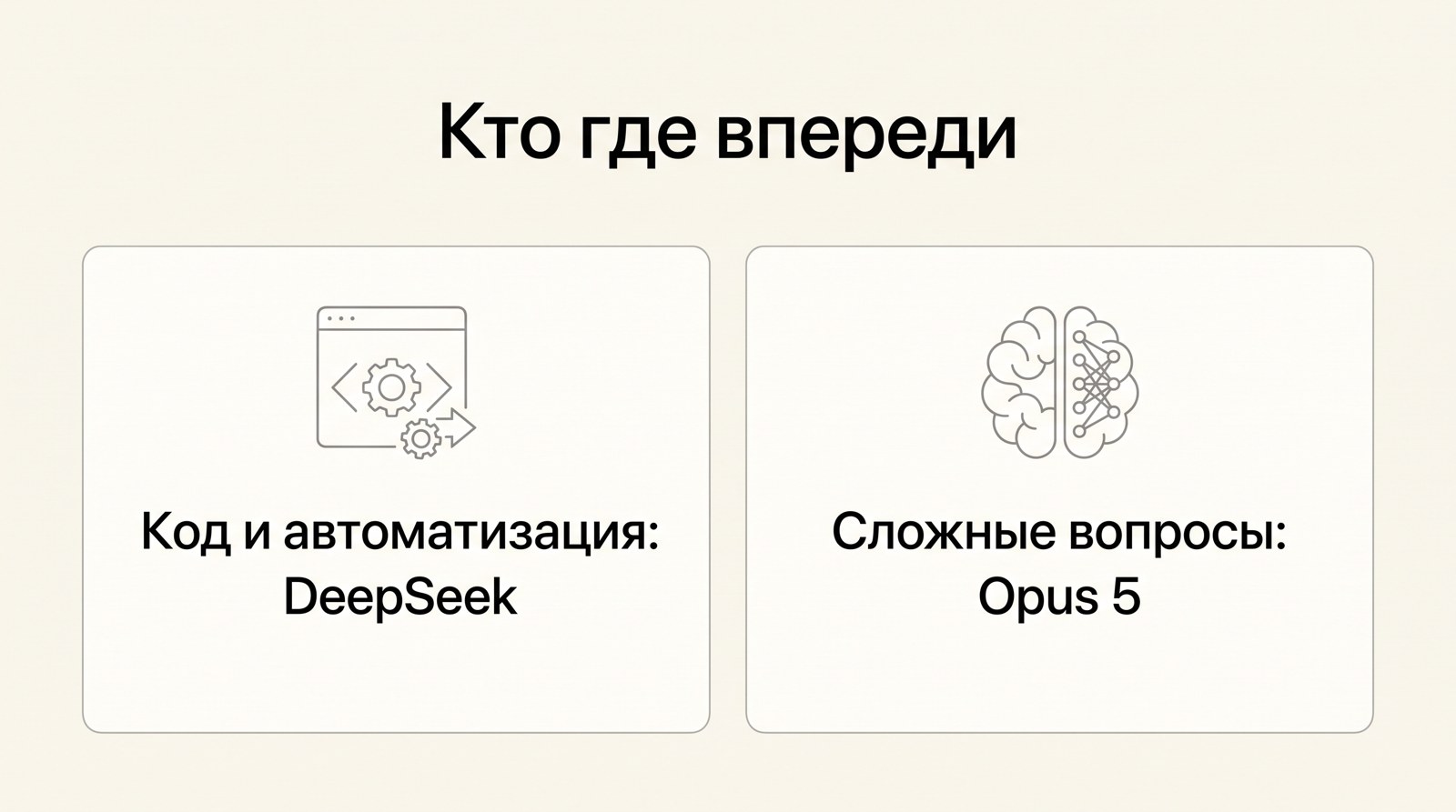 Две колонки: где DeepSeek первая, где впереди Opus