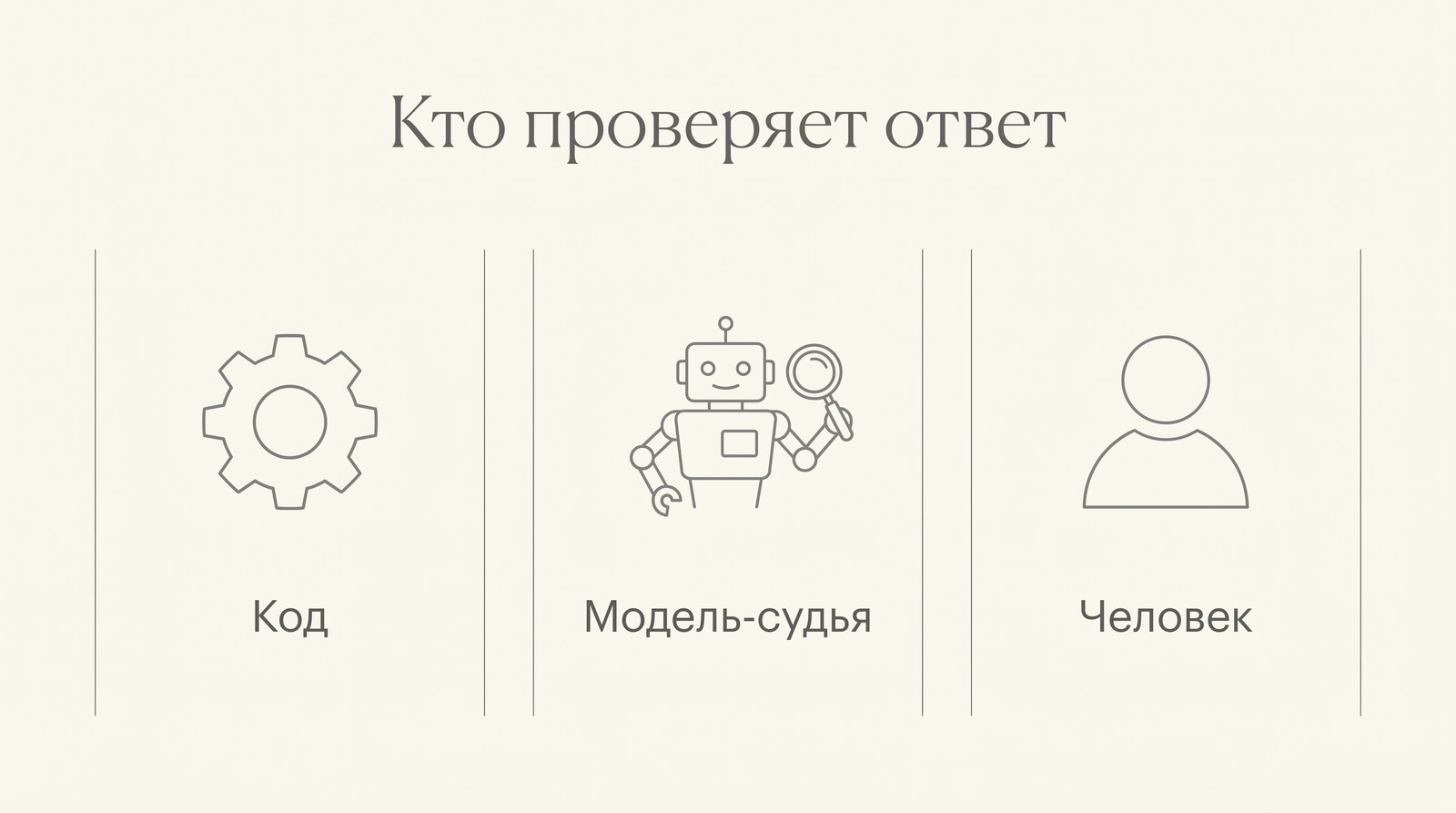 Три вида проверяющих: код, модель-судья и человек