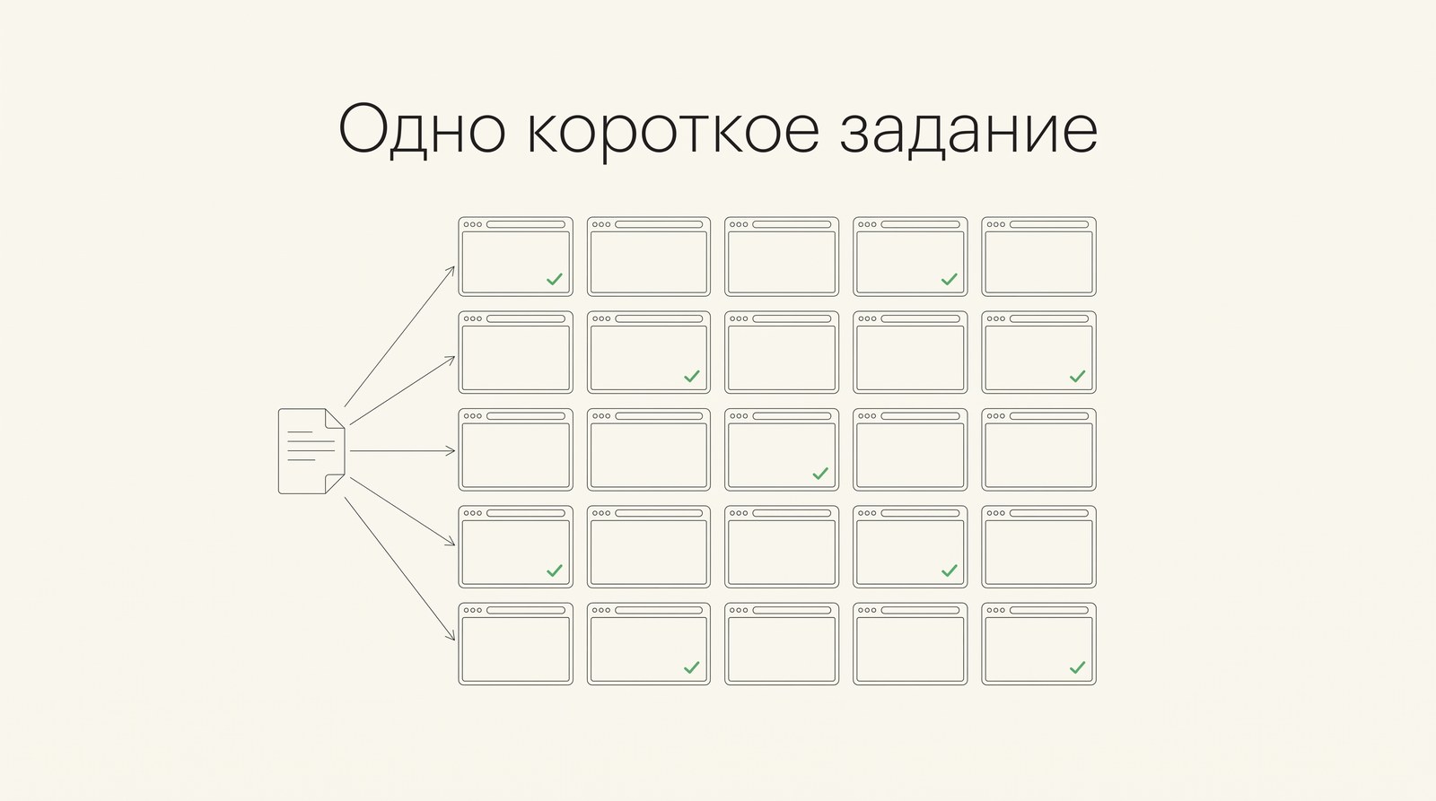 Короткая записка-задание, от которой расходятся стрелки к множеству сайтов