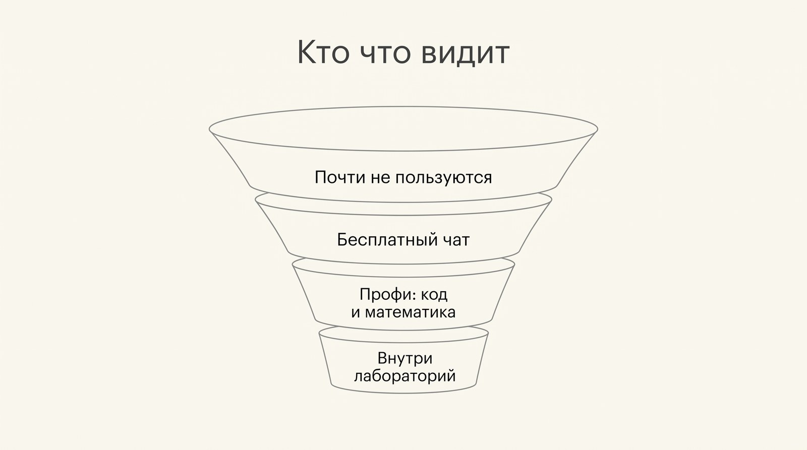 Кто что видит: от «почти не пользуются» до «внутри лабораторий»
