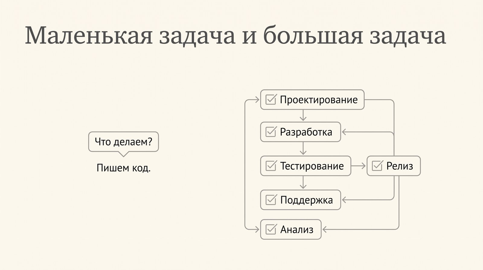 Маленький вопрос и большой проект: возможности видны на крупных задачах