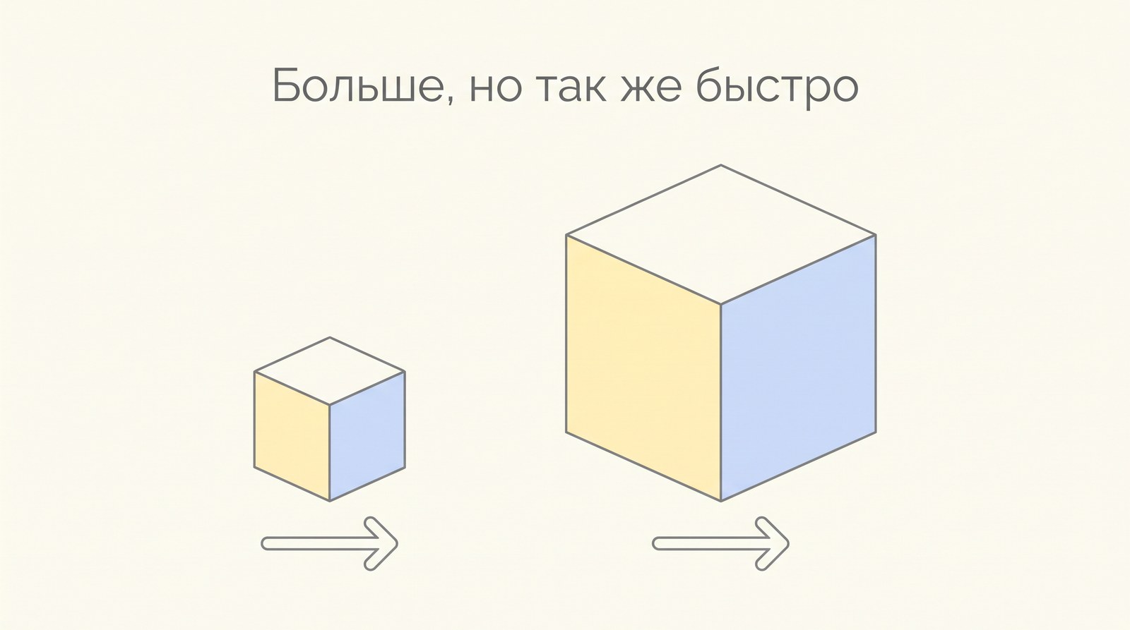 Две колонки: маленький блок и большой блок, стрелка скорости одинаковой длины