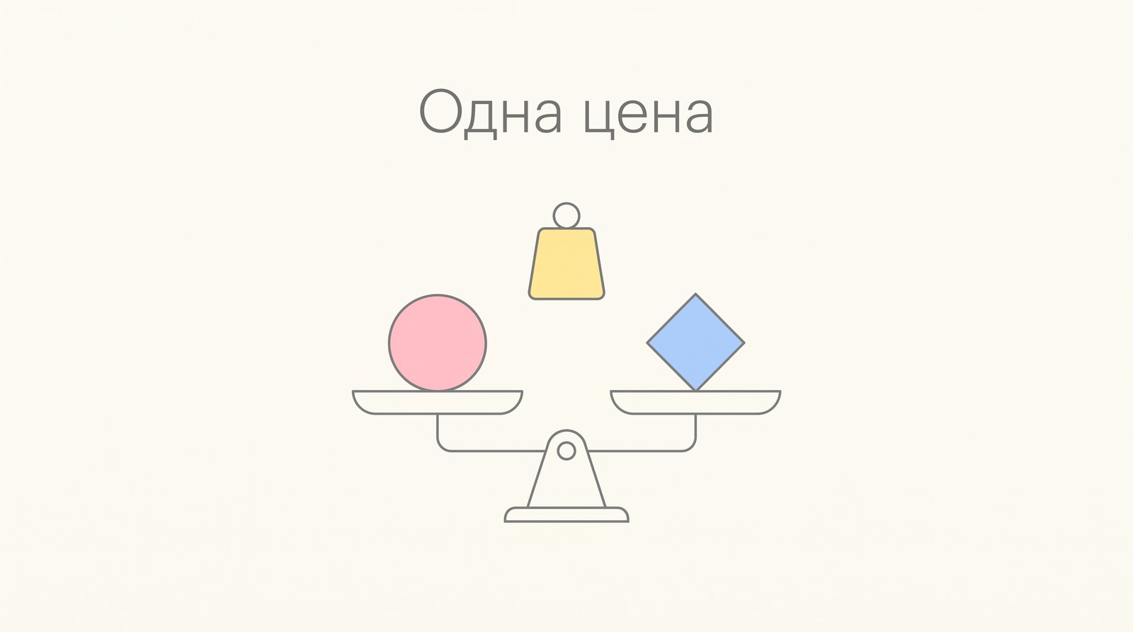 Две модели на весах с одинаковой гирей цены