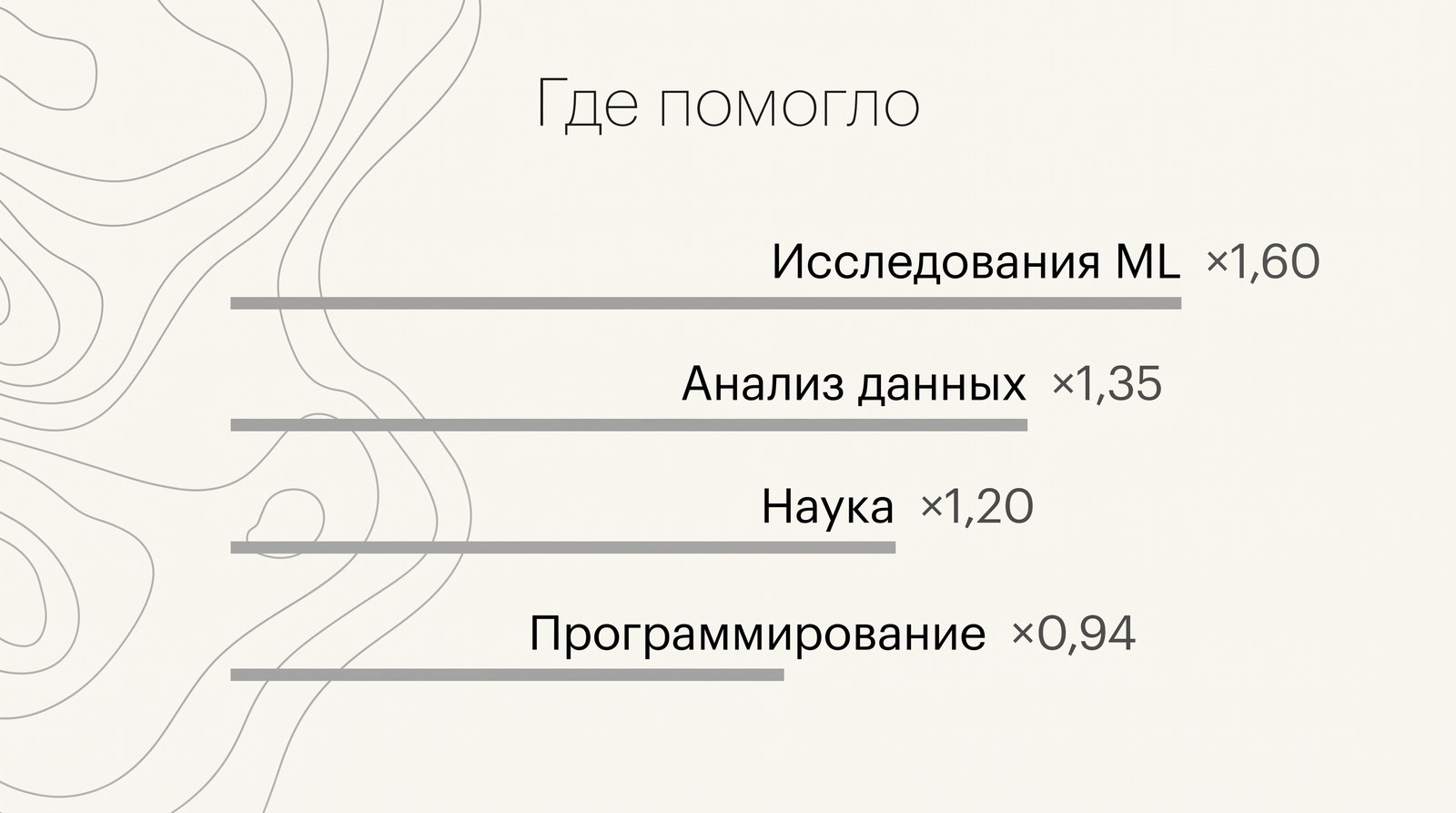 Где MASS помог, а где нет
