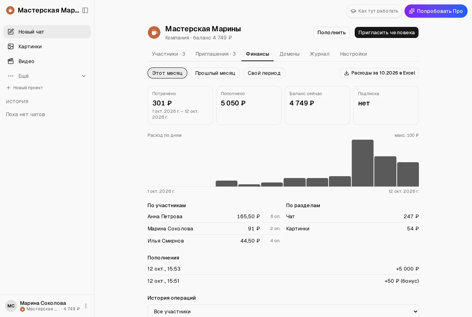 Вкладка «Финансы»: потрачено 301 ₽ за период, пополнено 5 050 ₽, баланс 4 749 ₽, подписки нет; столбцы расхода по дням; таблицы по участникам (Анна Петрова 165,50 ₽, Марина Соколова 91 ₽, Илья Смирнов 44,50 ₽) и по разделам (чат 247 ₽, картинки 54 ₽); пополнения