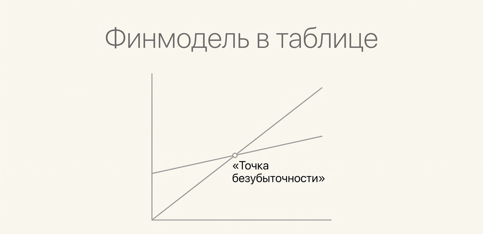 График выручки и затрат с точкой безубыточности