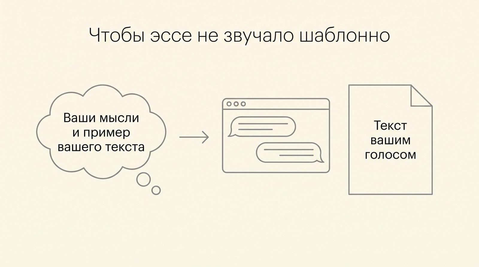 Чтобы эссе не звучало шаблонно: ваши мысли и пример текста в чат, на выходе текст вашим голосом