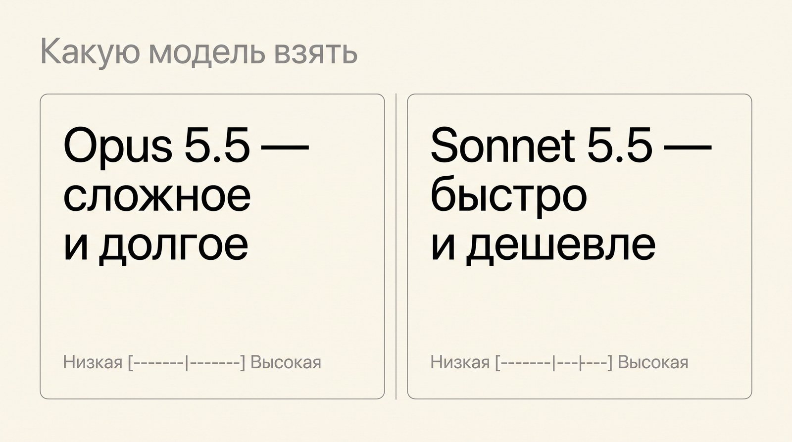 Какую модель взять: Opus 5.5 для сложного и долгого, Sonnet 5.5 быстрее и дешевле