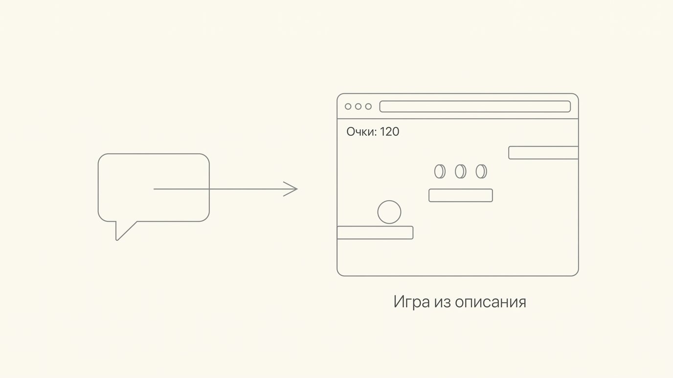 Облачко чата и стрелка к окну браузера с 2D-игрой: платформы, монеты, счёт «Очки: 120»
