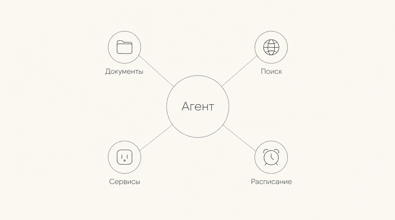 Как создать ИИ-агента без программирования