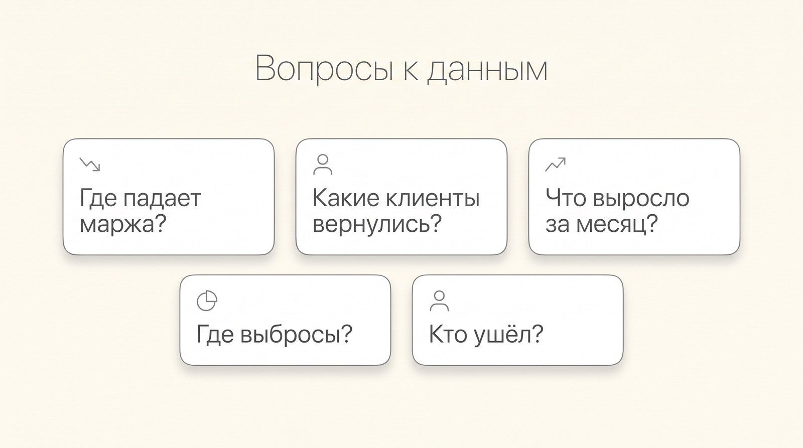 Примеры вопросов к данным: где падает маржа, какие клиенты вернулись, что выросло, где выбросы, кто ушёл
