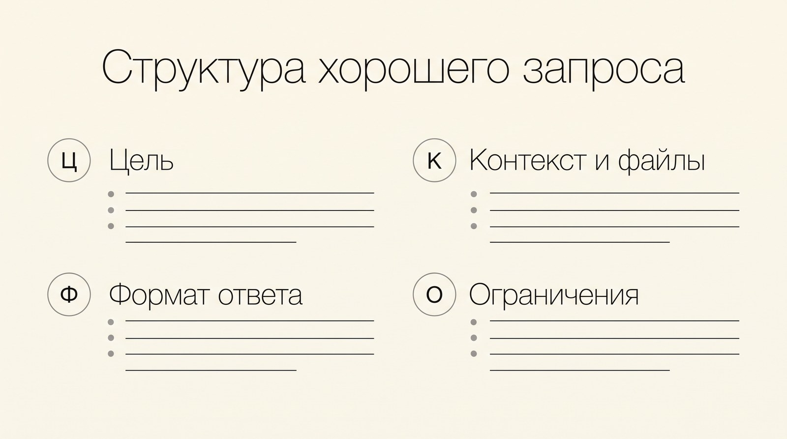 Структура хорошего запроса к GPT-6: цель, контекст и файлы, формат ответа, ограничения