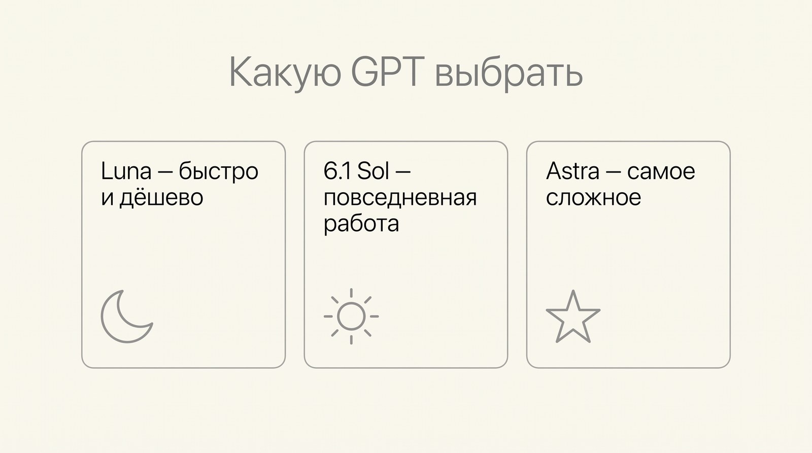 Какую GPT выбрать: Luna быстро и дёшево, 6.1 Sol для повседневной работы, Astra для самого сложного