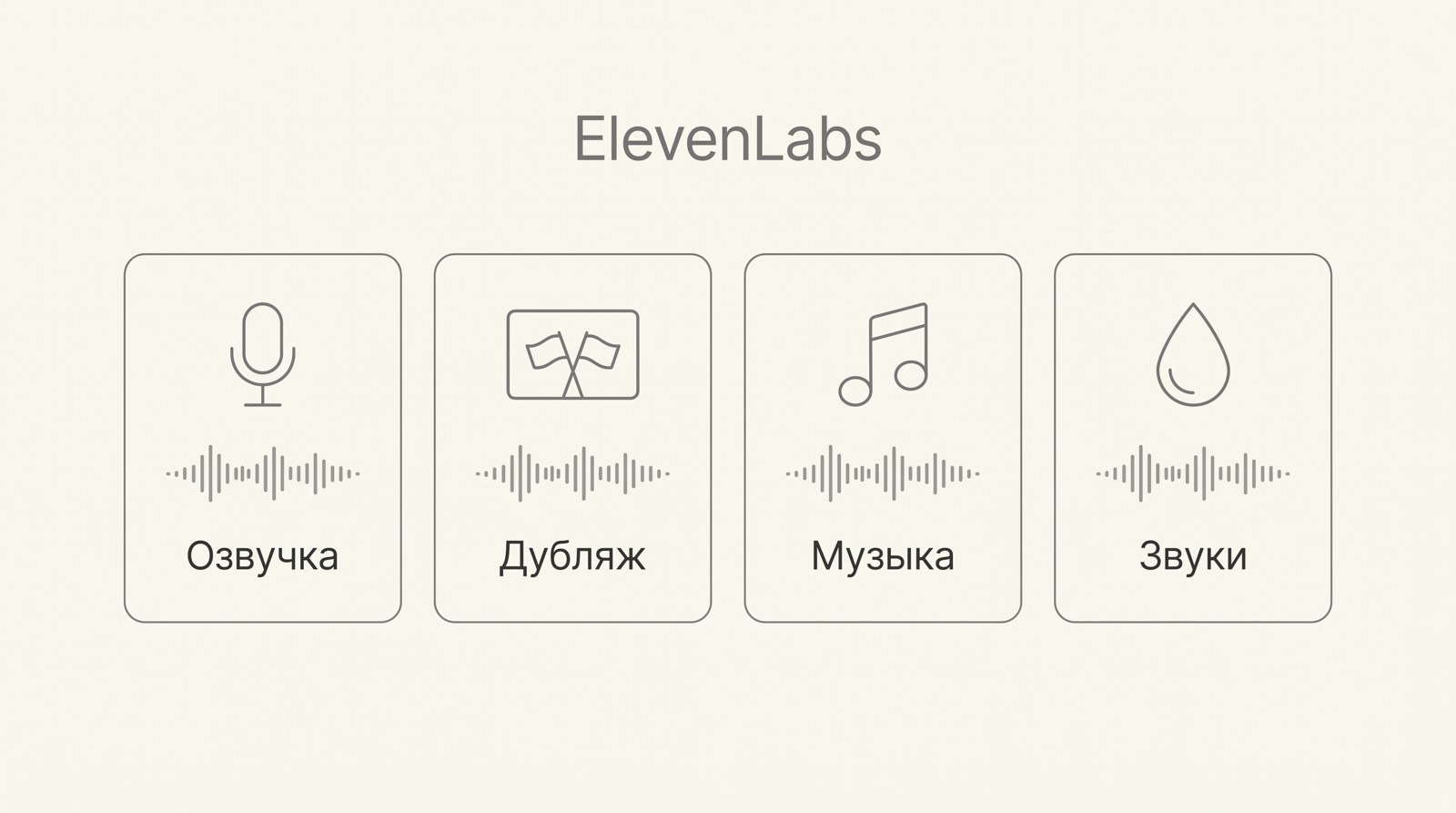 Что умеет ElevenLabs: озвучка, дубляж, музыка и звуки