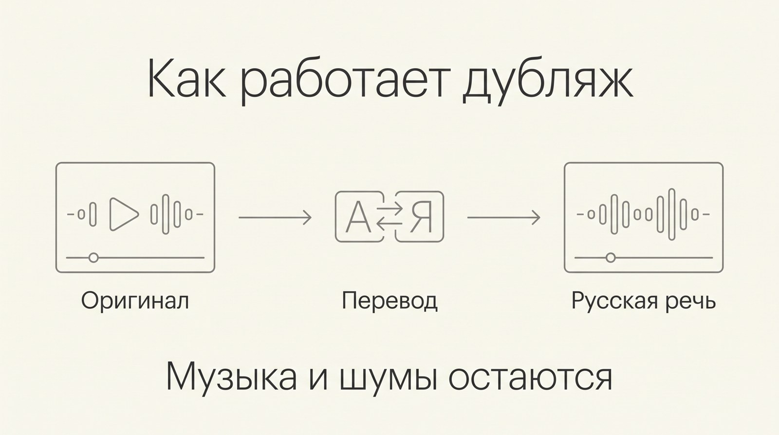 Как работает дубляж: оригинал, перевод, русская речь, музыка и шумы остаются