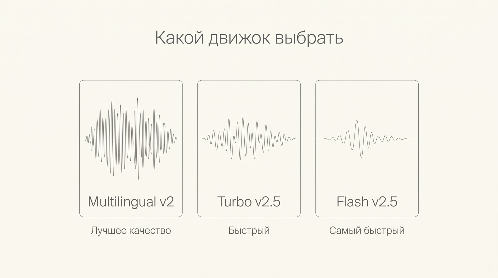 Три движка озвучки ElevenLabs: Multilingual v2, Turbo v2.5 и Flash v2.5