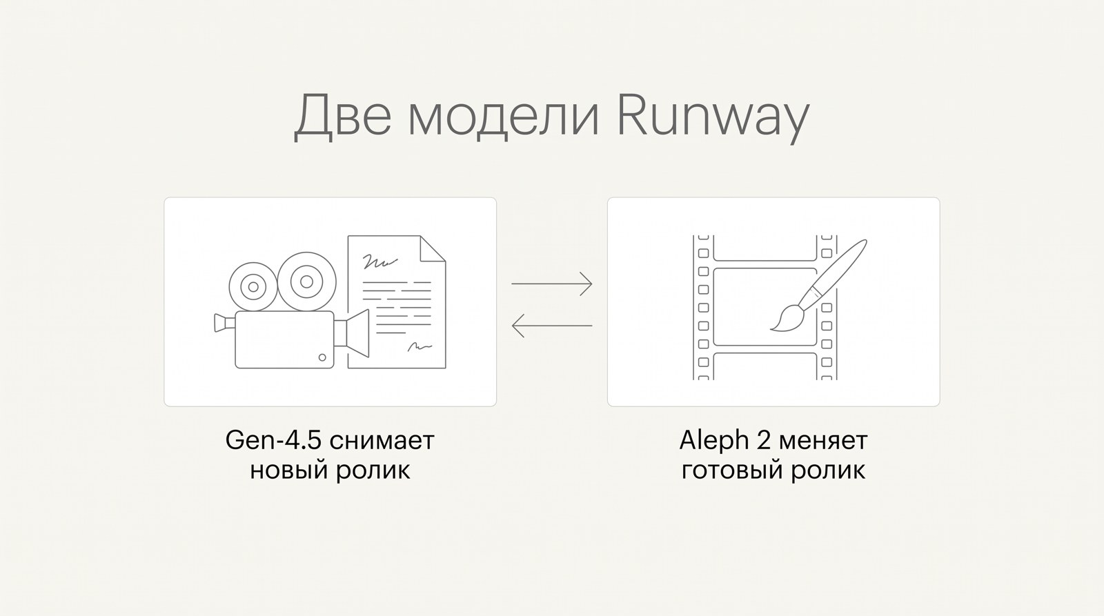 Две модели Runway: Gen-4.5 снимает новый ролик, Aleph 2 меняет готовый