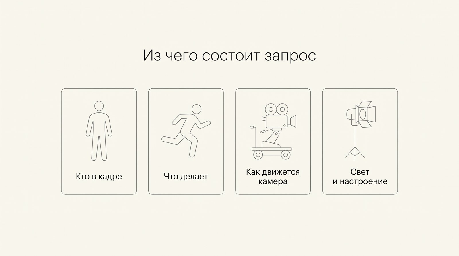 Из чего состоит запрос: кто в кадре, что делает, как движется камера, свет и настроение