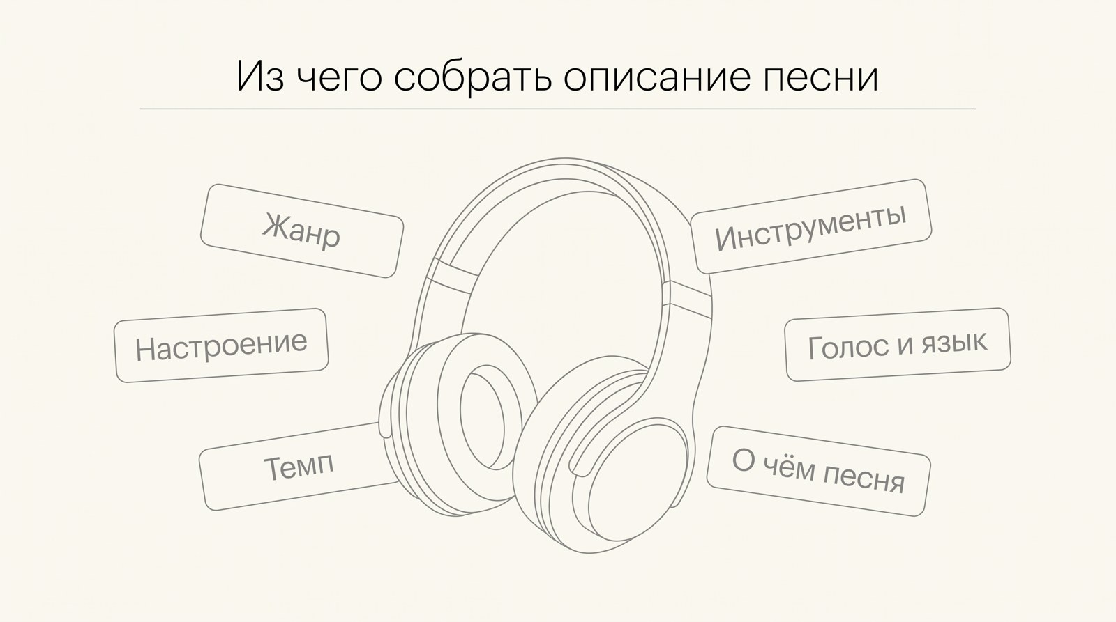 Из чего собрать описание песни: жанр, настроение, темп, инструменты, голос и язык, о чём песня