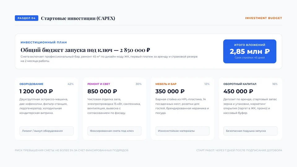 Слайд 5: стартовые вложения по статьям