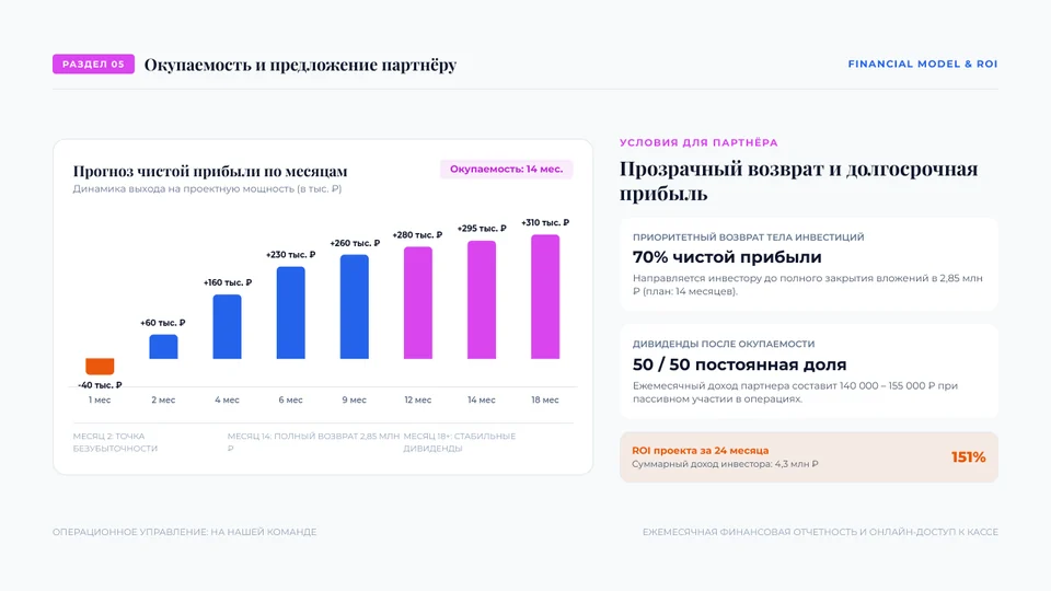 Слайд 6: прогноз прибыли по месяцам и условия для партнёра
